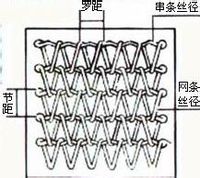 什么是網帶？